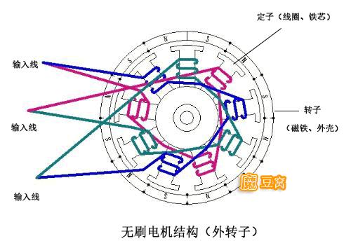 无刷电机图解